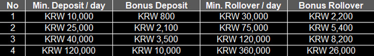 Doube Bonus