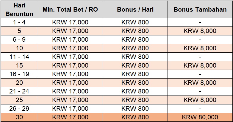 Tabel Bonus